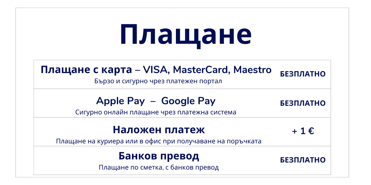 Doprava a Platba (1)